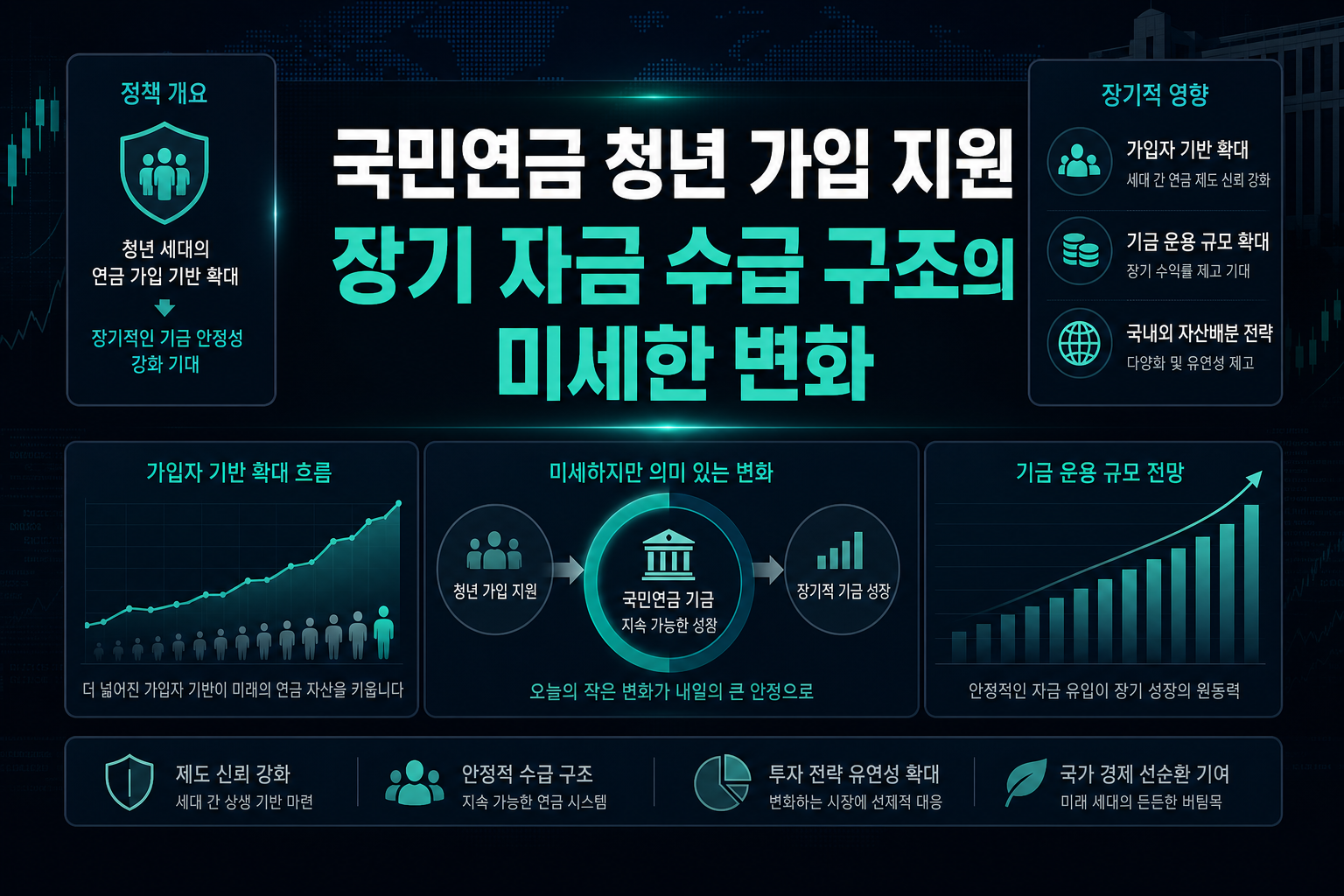 국민연금 청년 가입 지원, 장기 자금 수급 구조의 미세한 변화