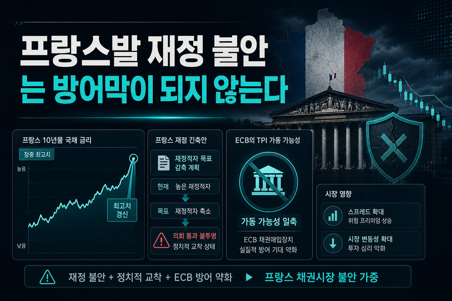 프랑스발 재정 불안, ECB는 방어막이 되지 않는다