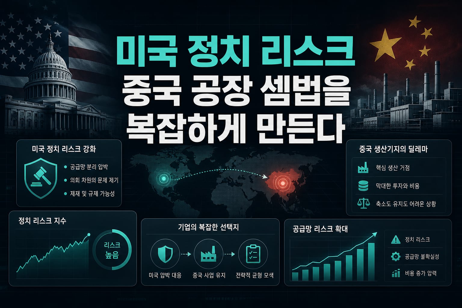 미국 정치 리스크, 중국 공장 셈법을 복잡하게 만든다