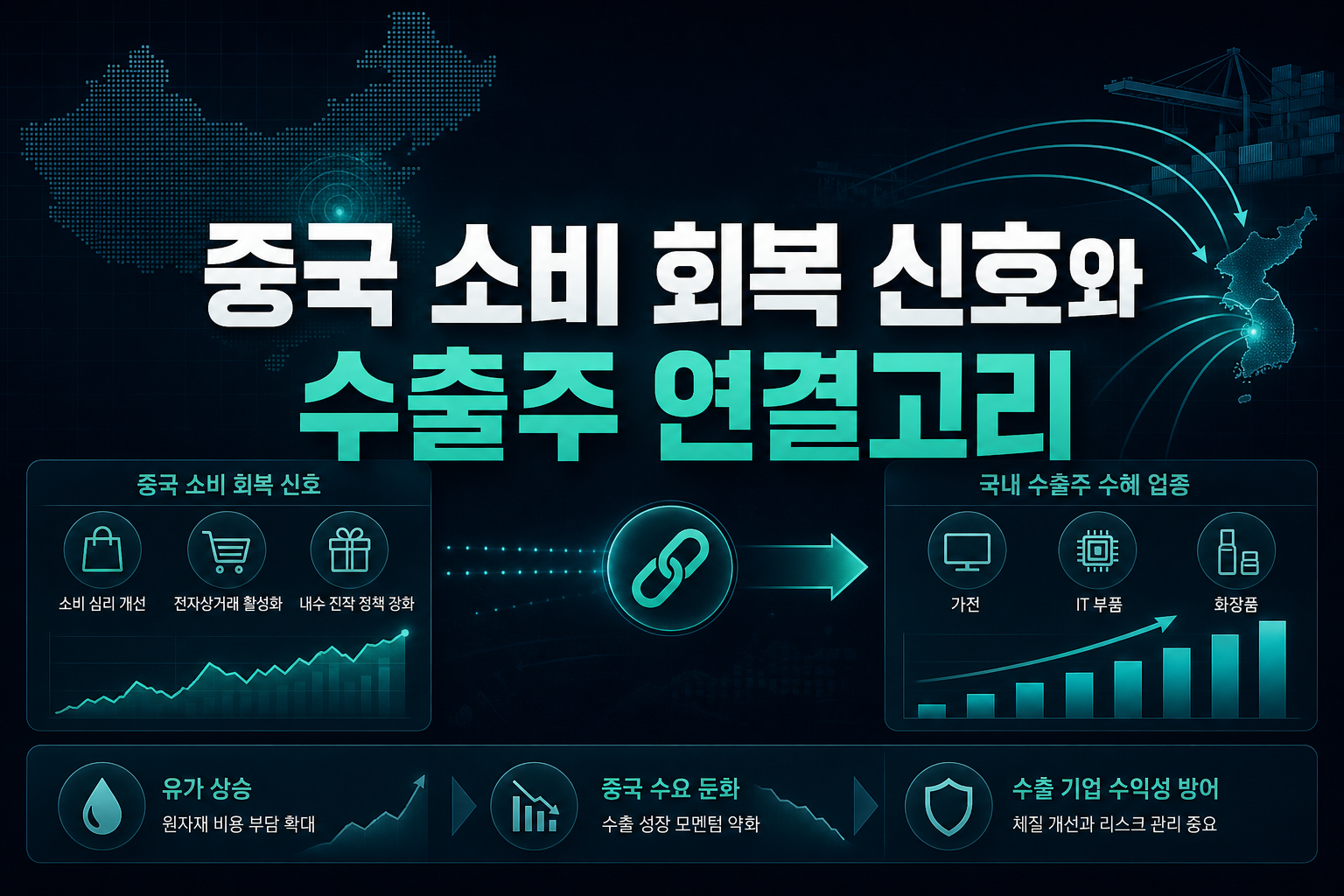 중국 소비 회복 신호와 수출주 연결고리