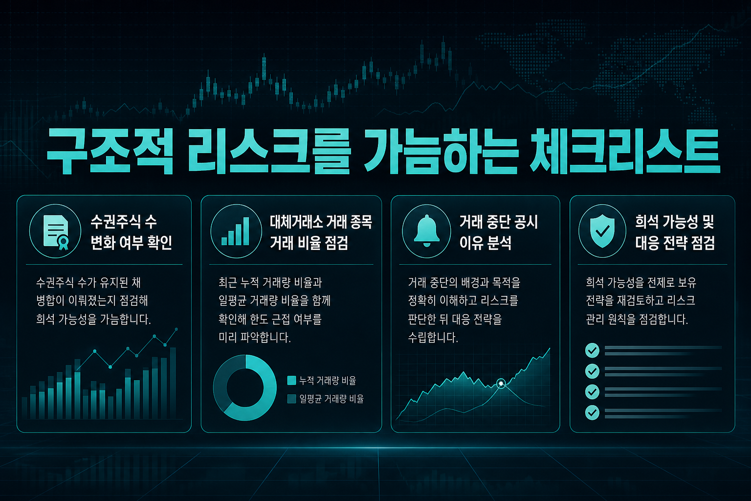 구조적 리스크를 가늠하는 체크리스트
