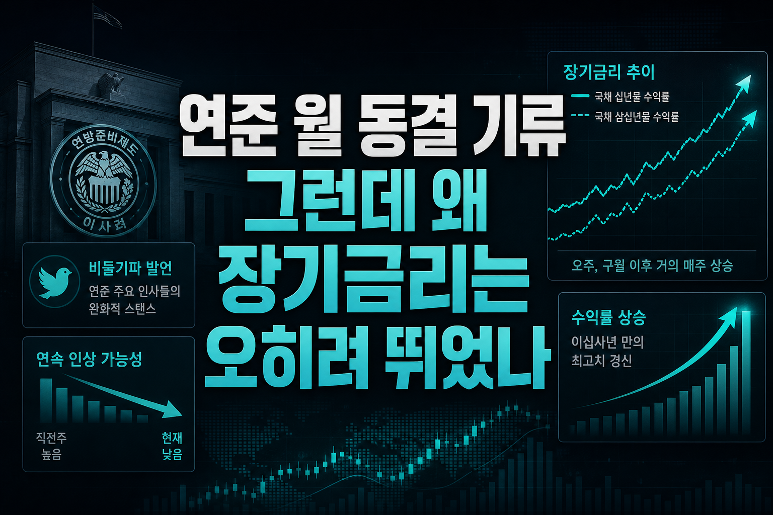 연준 10월 동결 기류, 그런데 왜 장기금리는 오히려 뛰었나