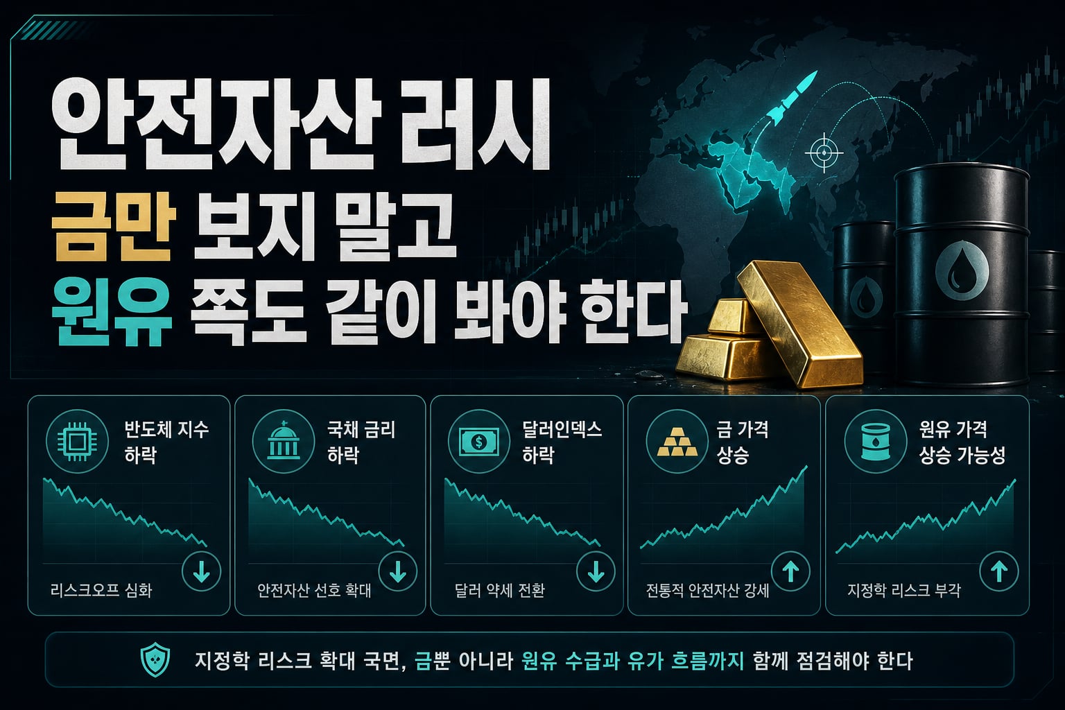 안전자산 러시, 금만 보지 말고 원유 쪽도 같이 봐야 한다