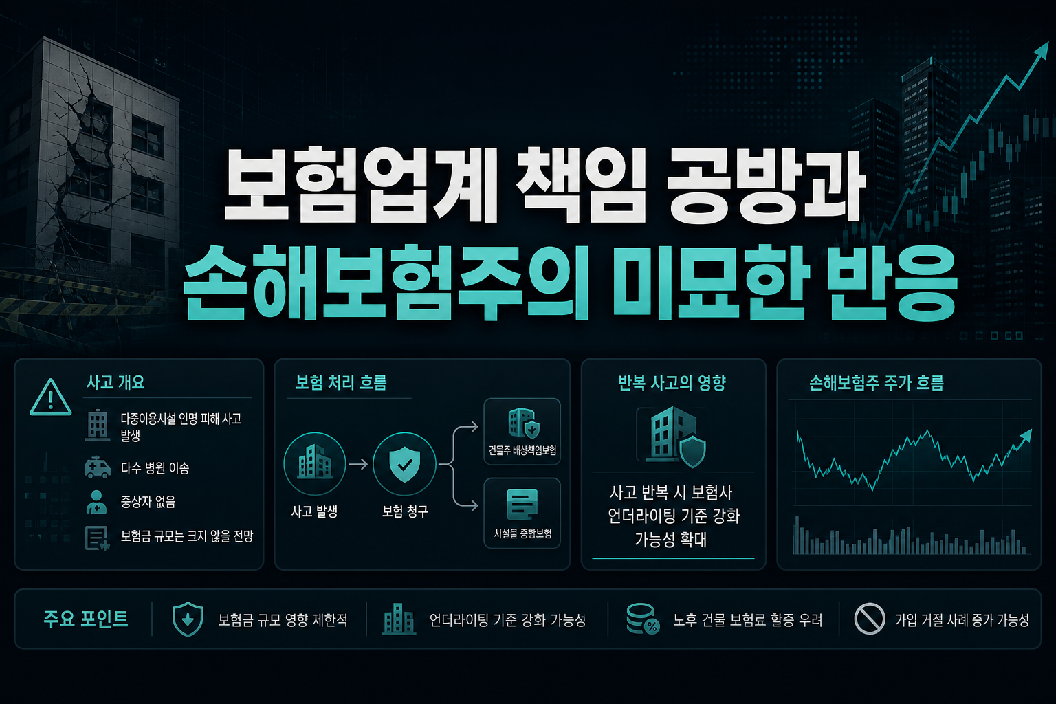 보험업계 책임 공방과 손해보험주의 미묘한 반응
