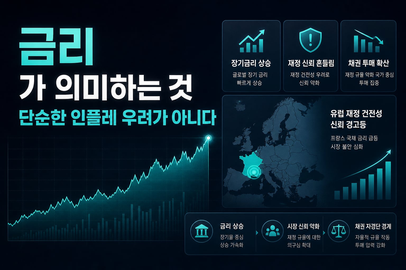 금리 5.7%가 의미하는 것, 단순한 인플레 우려가 아니다
