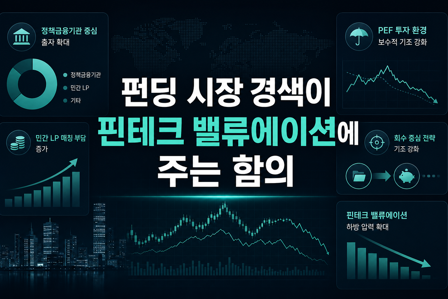 펀딩 시장 경색이 핀테크 밸류에이션에 주는 함의