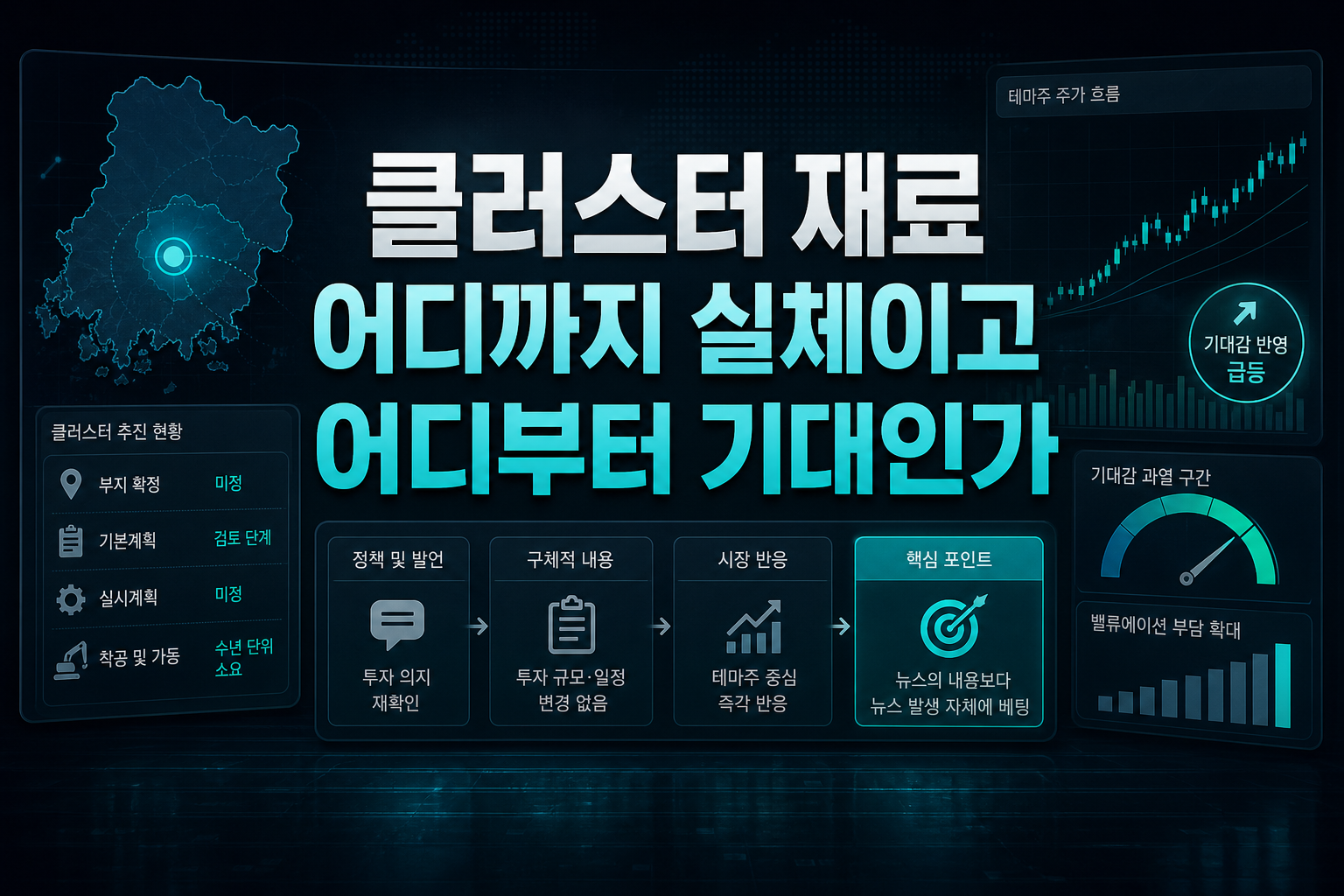 클러스터 재료, 어디까지 실체이고 어디부터 기대인가