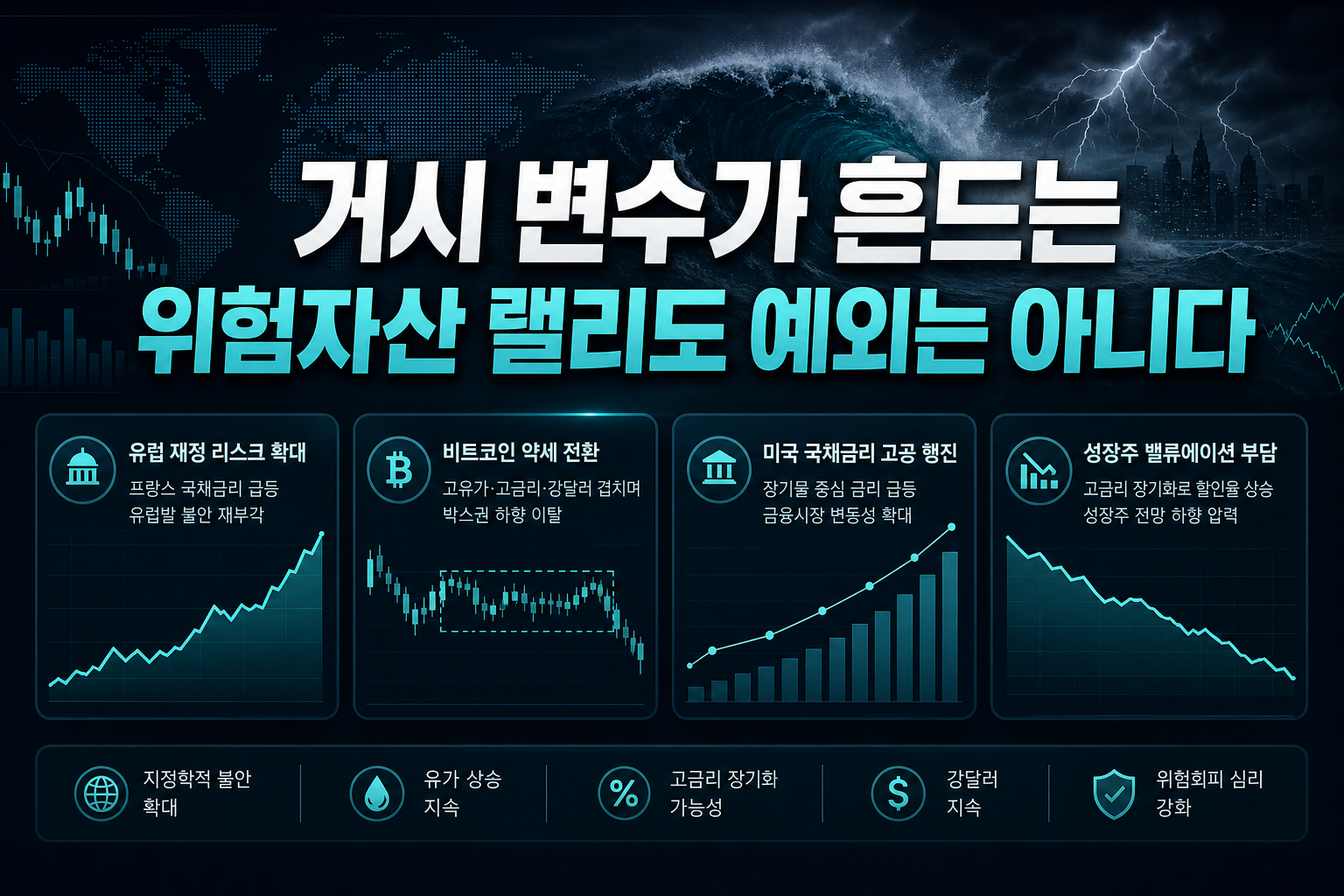 거시 변수가 흔드는 위험자산, CPU 랠리도 예외는 아니다