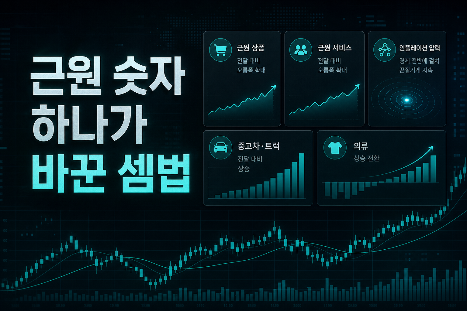근원 CPI 0.3%, 숫자 하나가 바꾼 셈법