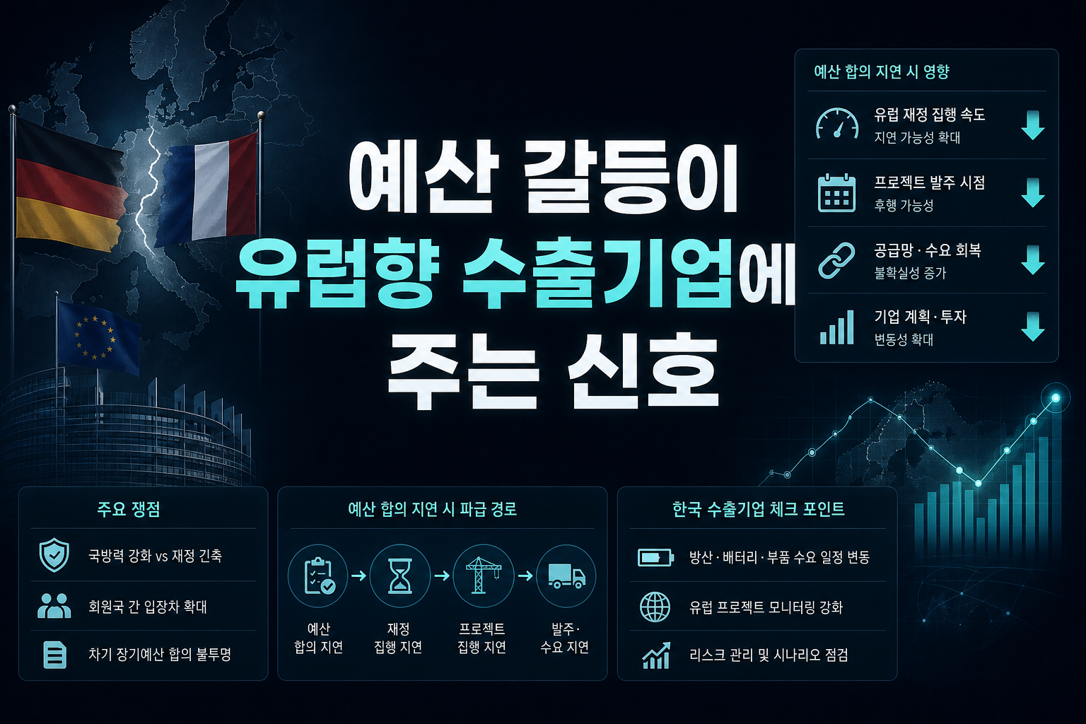 EU 예산 갈등이 유럽향 수출기업에 주는 신호