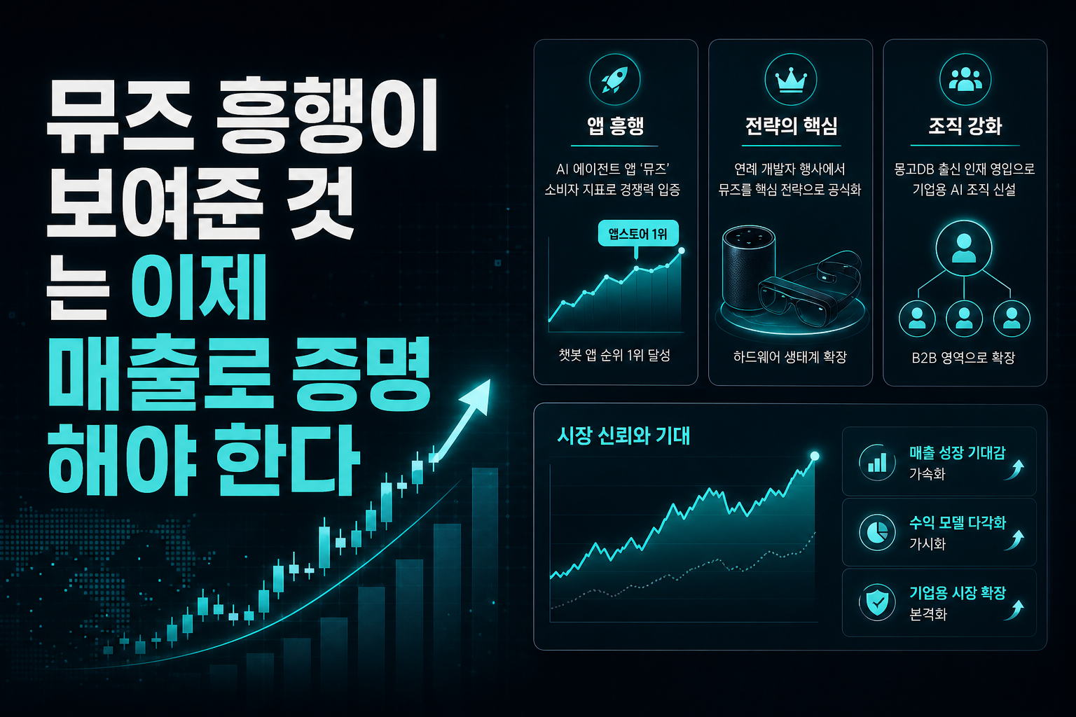 뮤즈 흥행이 보여준 것: AI는 이제 매출로 증명해야 한다