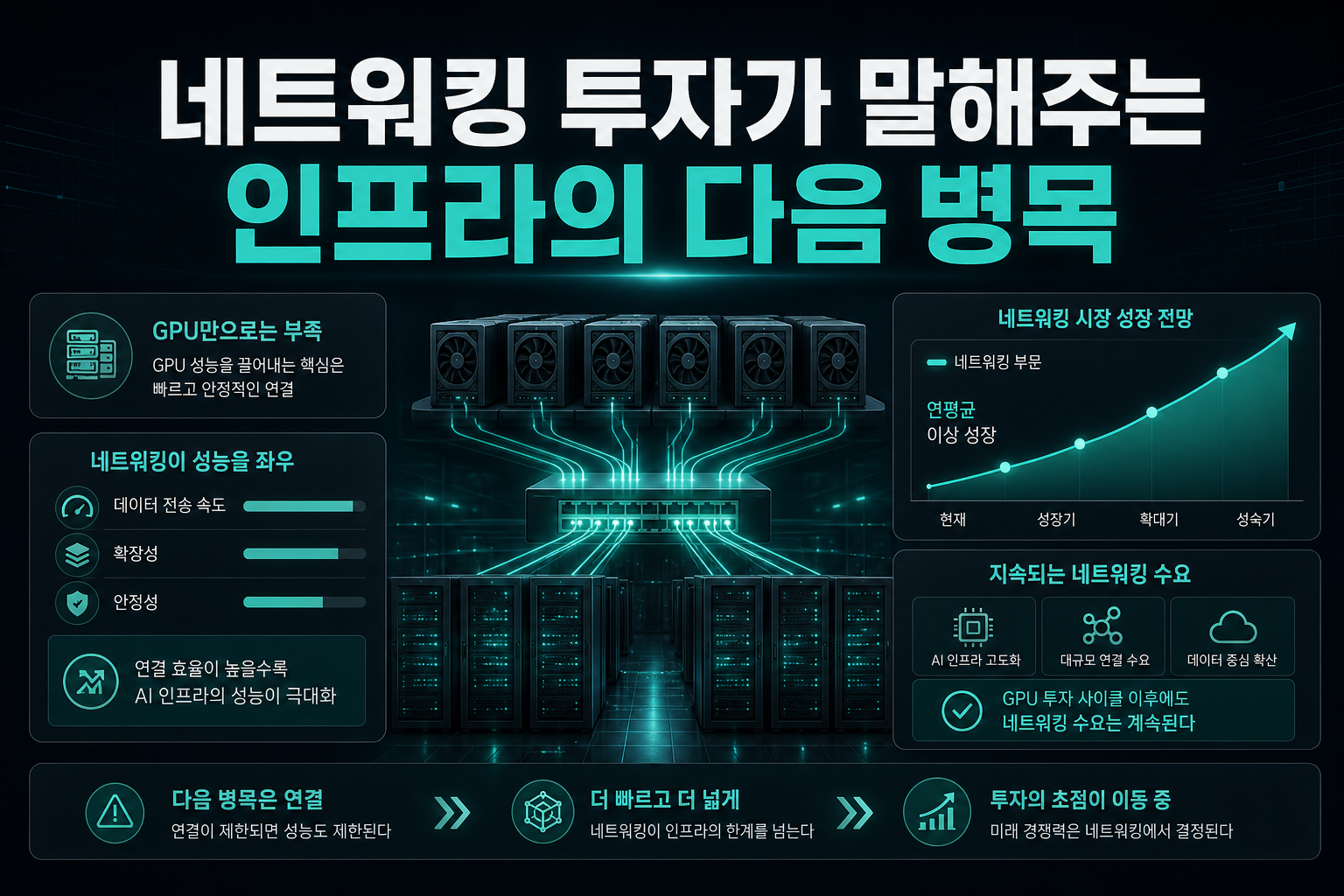 네트워킹 투자가 말해주는 AI 인프라의 다음 병목