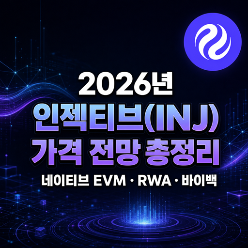 2026년 인젝티브 INJ 가격 전망 총정리 대표 이미지