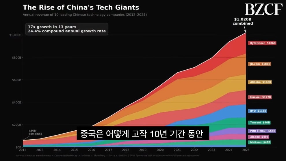 BZCF 비즈까페 - 중국을 객관적으로 보자 (엔비디아 젠슨황) [QQXCPn-XfOY - 990x557 - 0m11s].jpeg