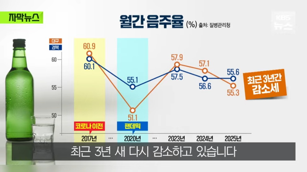 KBS News - [자막뉴스] 요즘엔 술집 대신 카페 가요, 뚝 떨어진 매출에 내놓은 카드 KBS 2026.04.05. [0mwWuK3SCLc - .jpeg.png