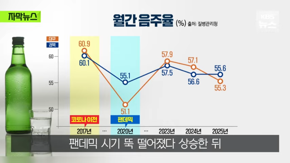 KBS News - [자막뉴스] 요즘엔 술집 대신 카페 가요, 뚝 떨어진 매출에 내놓은 카드 KBS 2026.04.05. [0mwWuK3SCLc - .jpeg.png