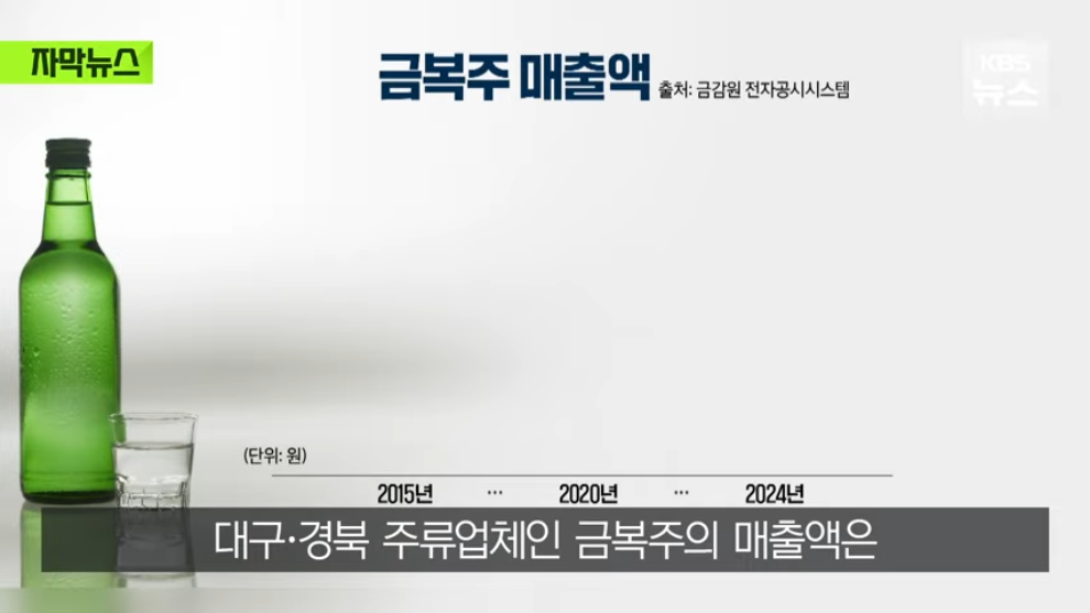 KBS News - [자막뉴스] 요즘엔 술집 대신 카페 가요, 뚝 떨어진 매출에 내놓은 카드 KBS 2026.04.05. [0mwWuK3SCLc - .jpeg.png
