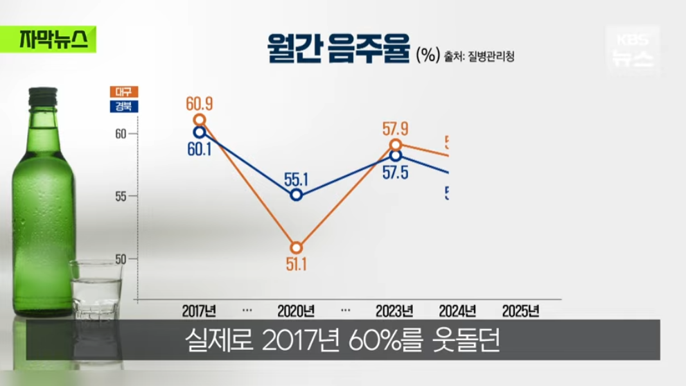 KBS News - [자막뉴스] 요즘엔 술집 대신 카페 가요, 뚝 떨어진 매출에 내놓은 카드 KBS 2026.04.05. [0mwWuK3SCLc - .jpeg.png