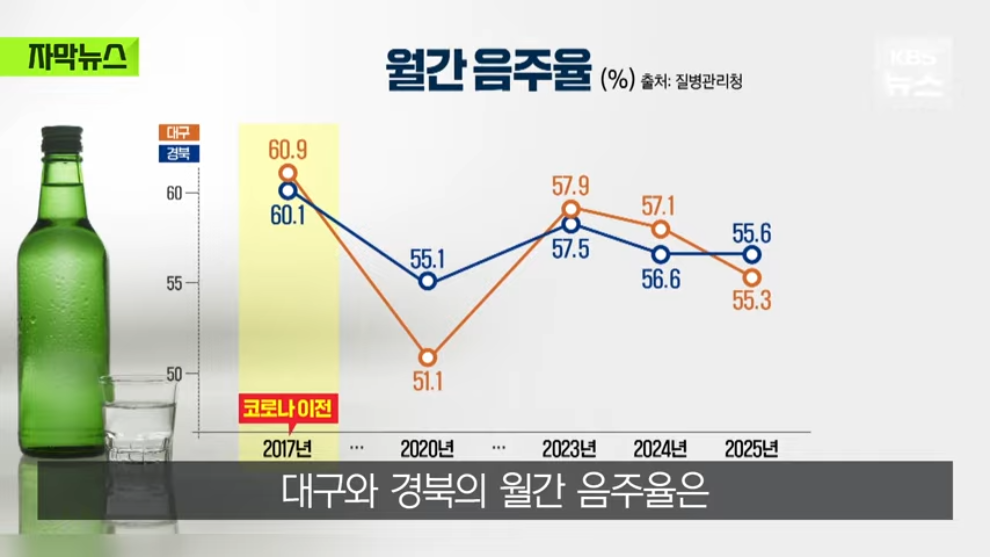 KBS News - [자막뉴스] 요즘엔 술집 대신 카페 가요, 뚝 떨어진 매출에 내놓은 카드 KBS 2026.04.05. [0mwWuK3SCLc - .jpeg.png