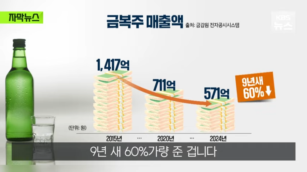 KBS News - [자막뉴스] 요즘엔 술집 대신 카페 가요, 뚝 떨어진 매출에 내놓은 카드 KBS 2026.04.05. [0mwWuK3SCLc - .jpeg.png