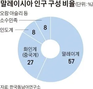 image.png 21세기에 인종차별이 국가 정책으로 공인된 국가