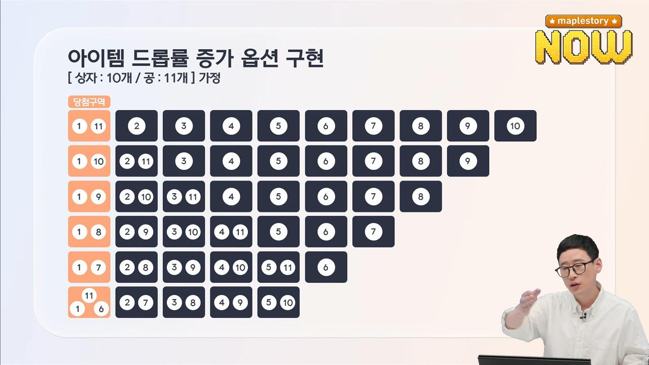 Screenshot_20260409_173623_YouTube.jpg 메이플스토리 근황 ㅋㅋㅋ