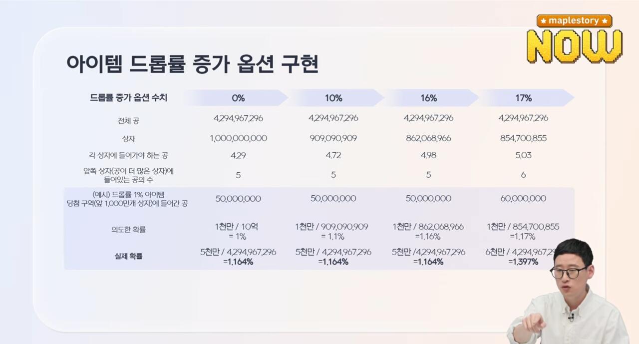 Screenshot_20260409_173800_YouTube.jpg 메이플스토리 근황 ㅋㅋㅋ