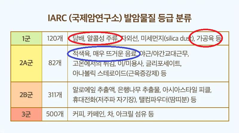 1_발암물질등급표.png