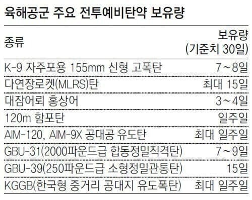 IMG_0608.jpeg 한국이랑 지상전하면 ㅈ되는 이유