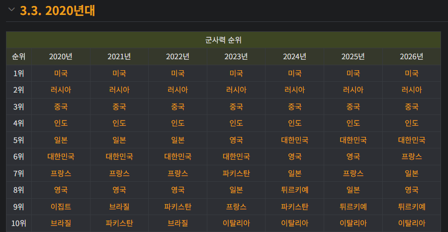 1_군사력.png