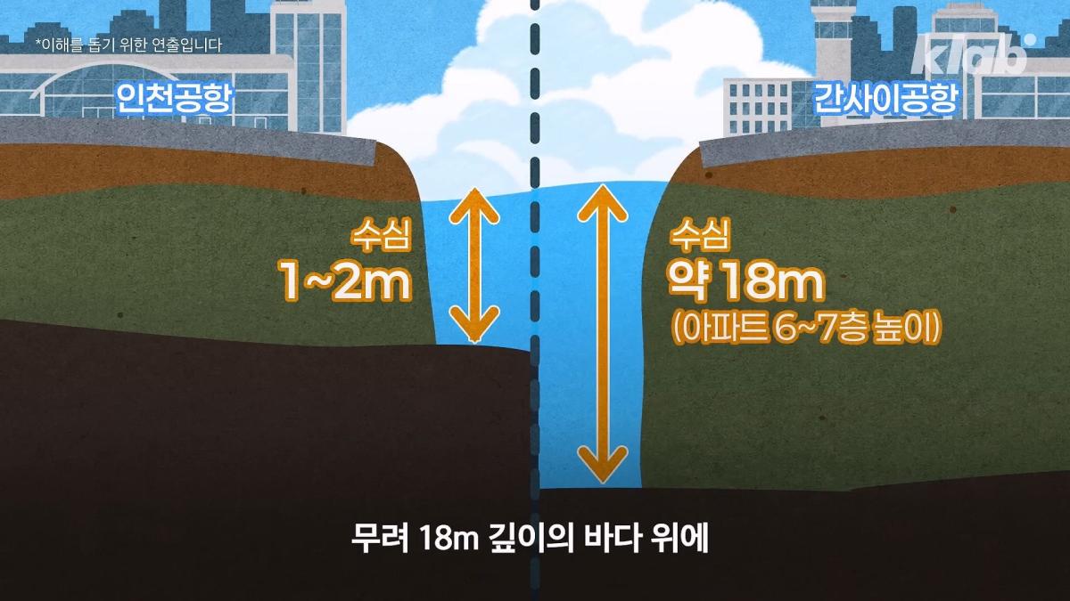 인천공항이 매년 가라앉는데도 안전한 이유|크랩_20260510_122325.767.jpg