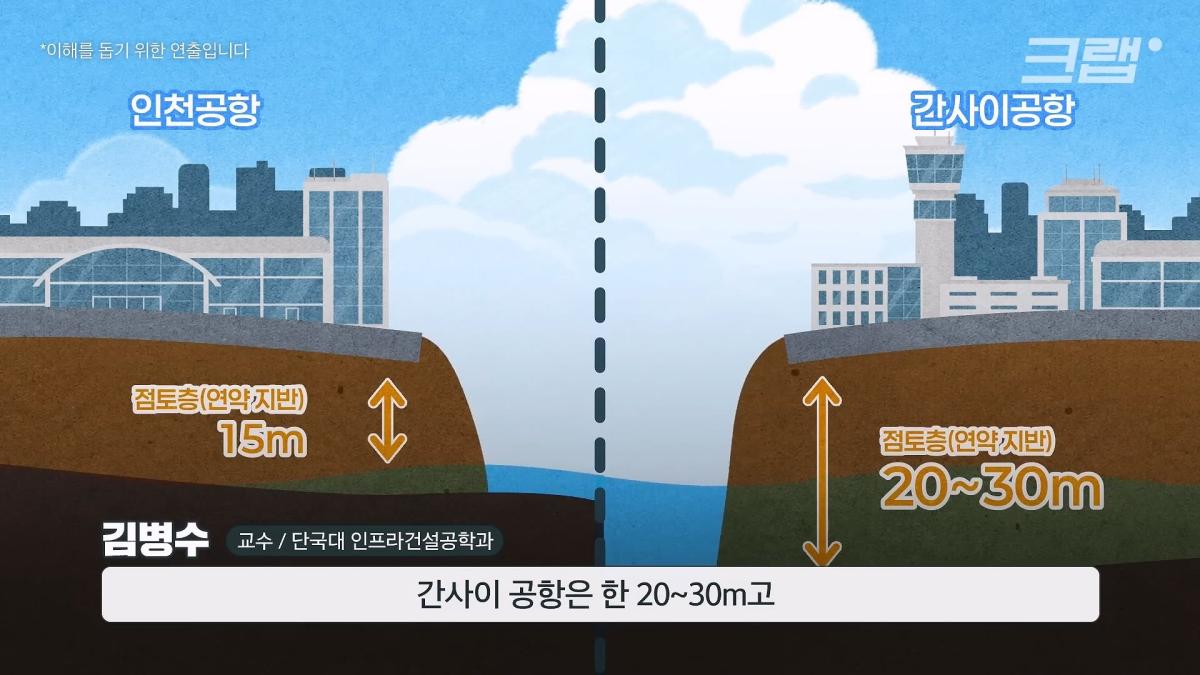 인천공항이 매년 가라앉는데도 안전한 이유|크랩_20260510_122433.392.jpg