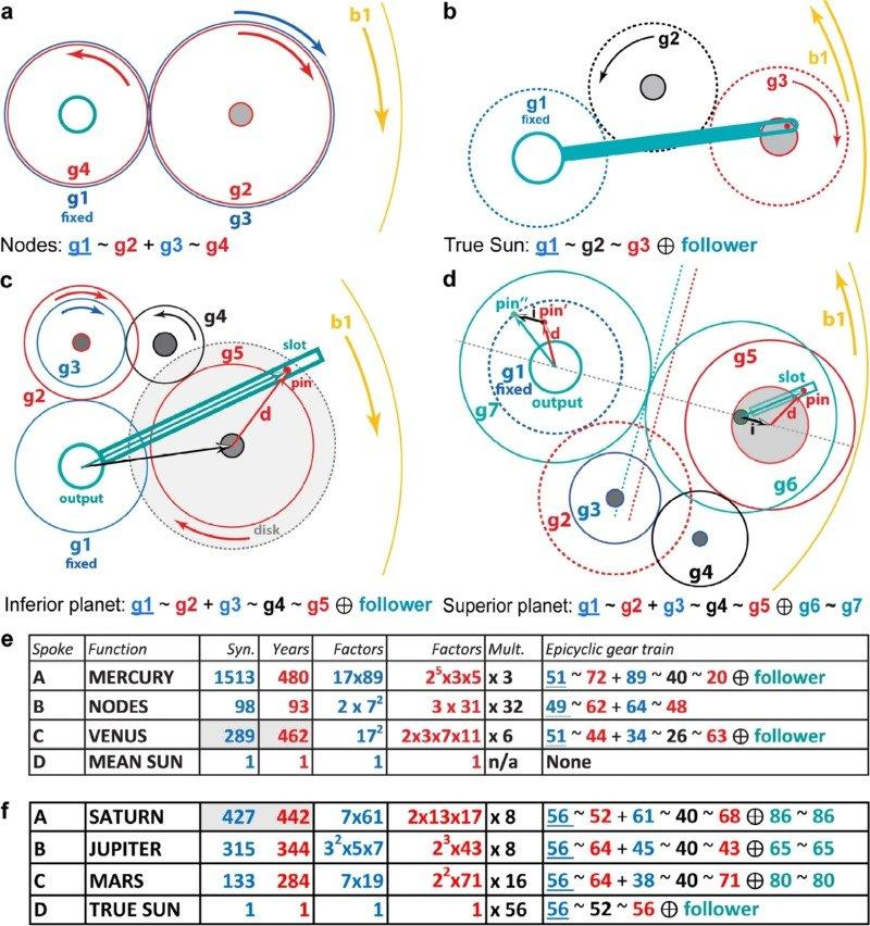 41598_2021_84310_Fig3_HTML.jpg