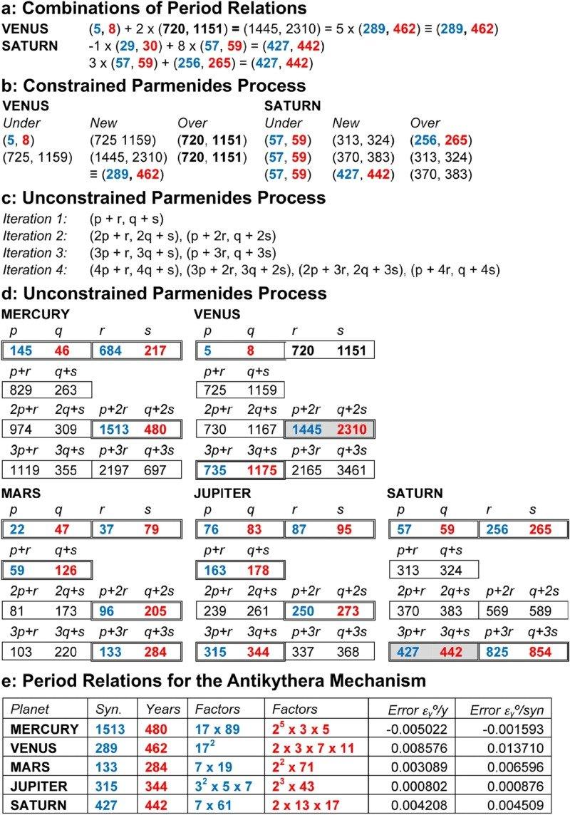 41598_2021_84310_Fig2_HTML.jpg
