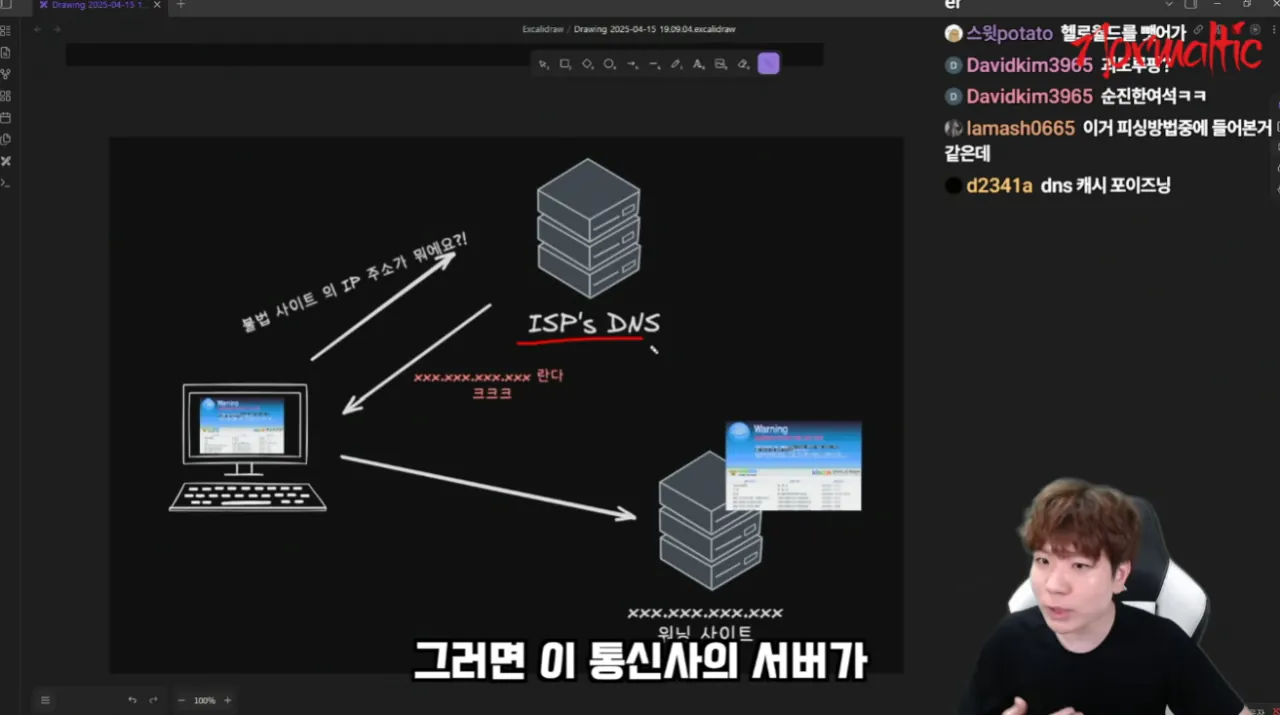 image.png 한국 인터넷 검열의 역사를 알려준 유튜버 ㄷㄷ