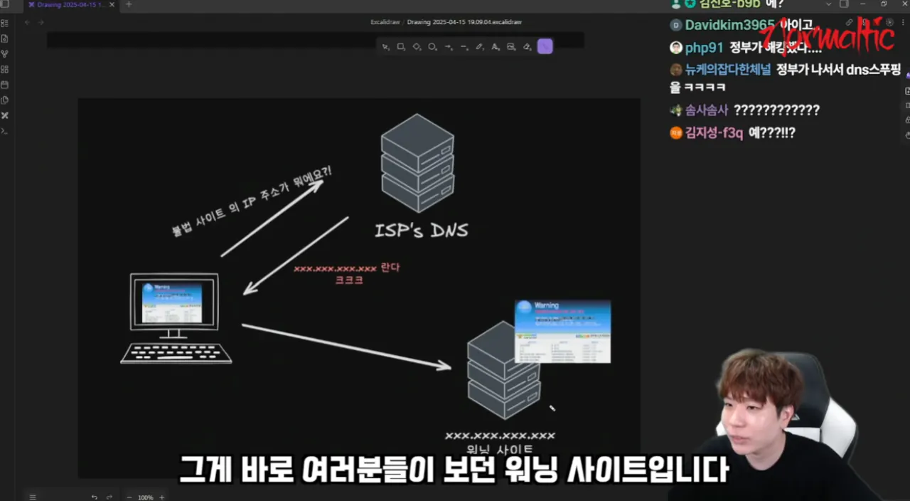 image.png 한국 인터넷 검열의 역사를 알려준 유튜버 ㄷㄷ