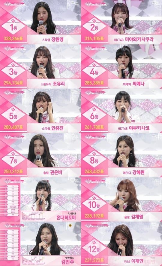 3691.jpg 역대급 부정선거 레전드 . jpg