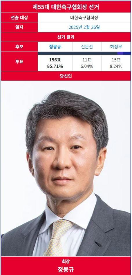 투표결과.JPG
