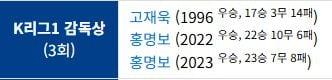 홍명보 우승.JPG