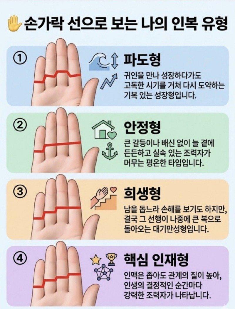 손가락 선으로 보는 나의 인복 유형.jpeg