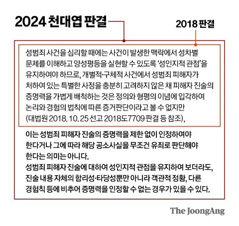 여초에서 진짜로 제일 싫어하는 판사