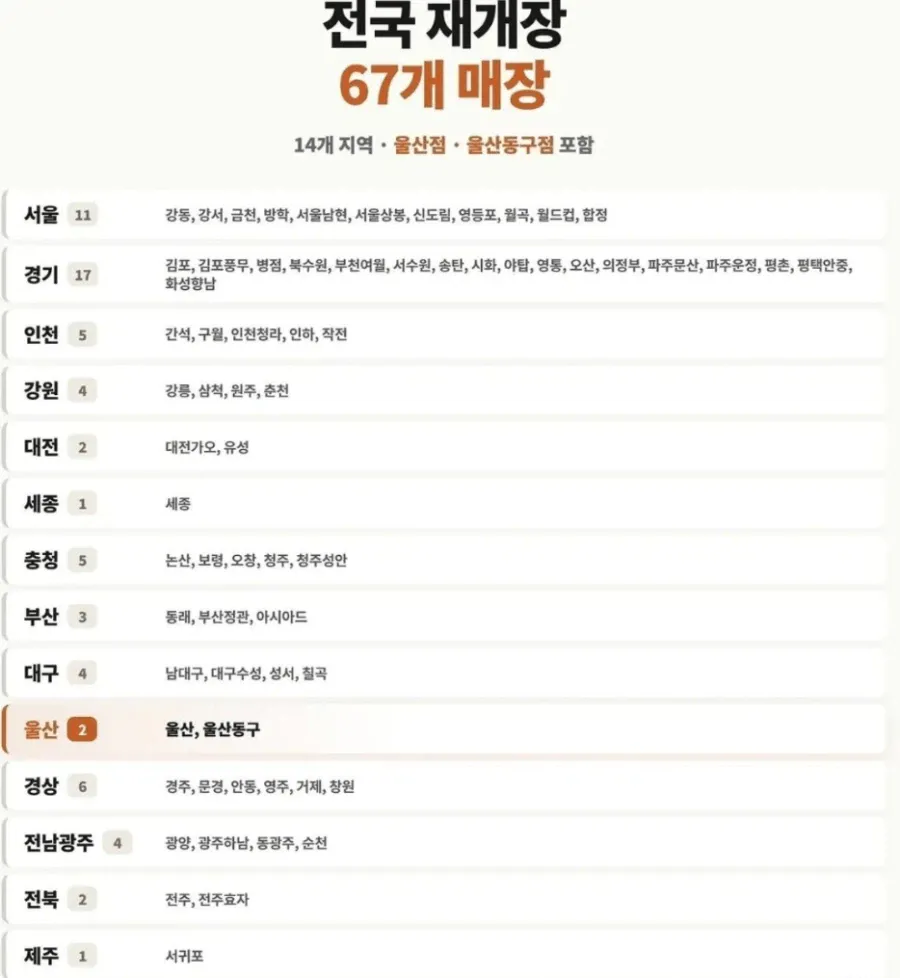 aa.webp 전국 홈플러스 부활 매장 근황