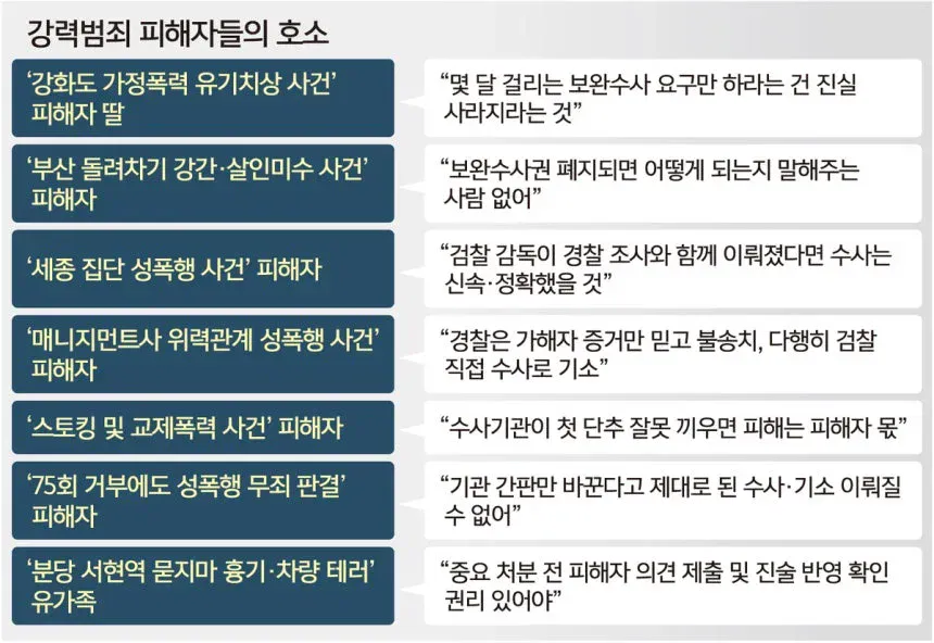 보완수사권 폐지에 대한 강력범죄 피해자들의 호소
