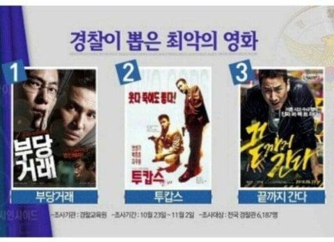 경찰이 뽑은 최악의 형사 영화 1위