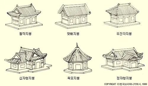 image.png 구한말 사진 속 장소를 추정하는데 성공 (아마도)