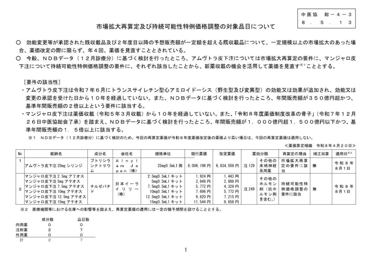 J12.png 일본에서 약가 인하된 마운자로 근황..