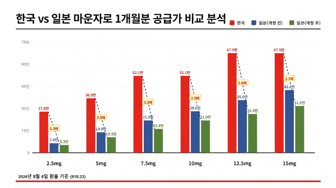 JP_3.png 일본에서 약가 인하된 마운자로 근황..