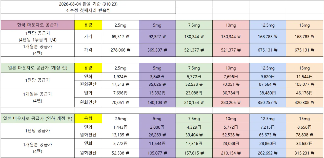JP_1.png 일본에서 약가 인하된 마운자로 근황..