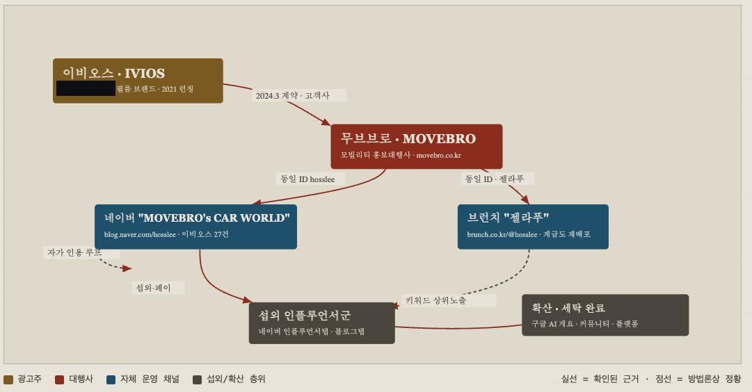 스크린샷 2026-08-04 오후 3.41.13.png