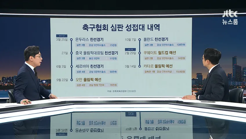 축구협회 심판 성접대가 팩트일 경우 : 출전권 완박 ㄷㄷ